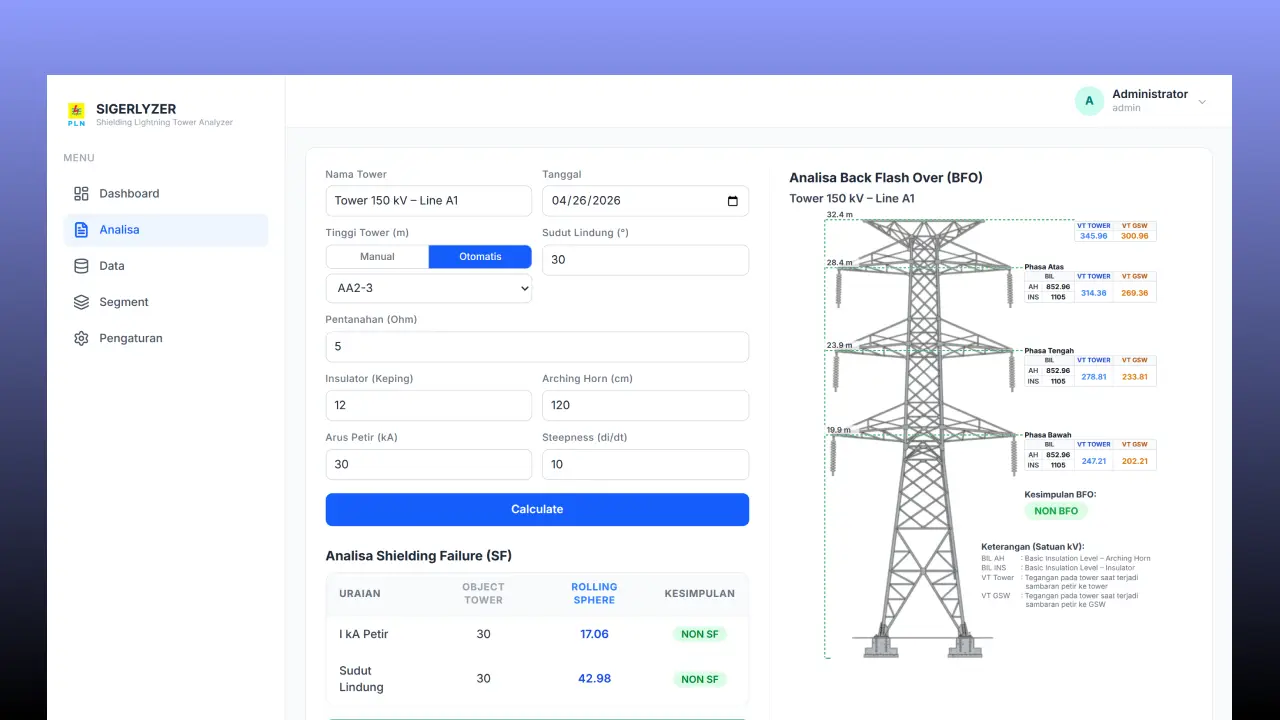 Analisa Gangguan Petir